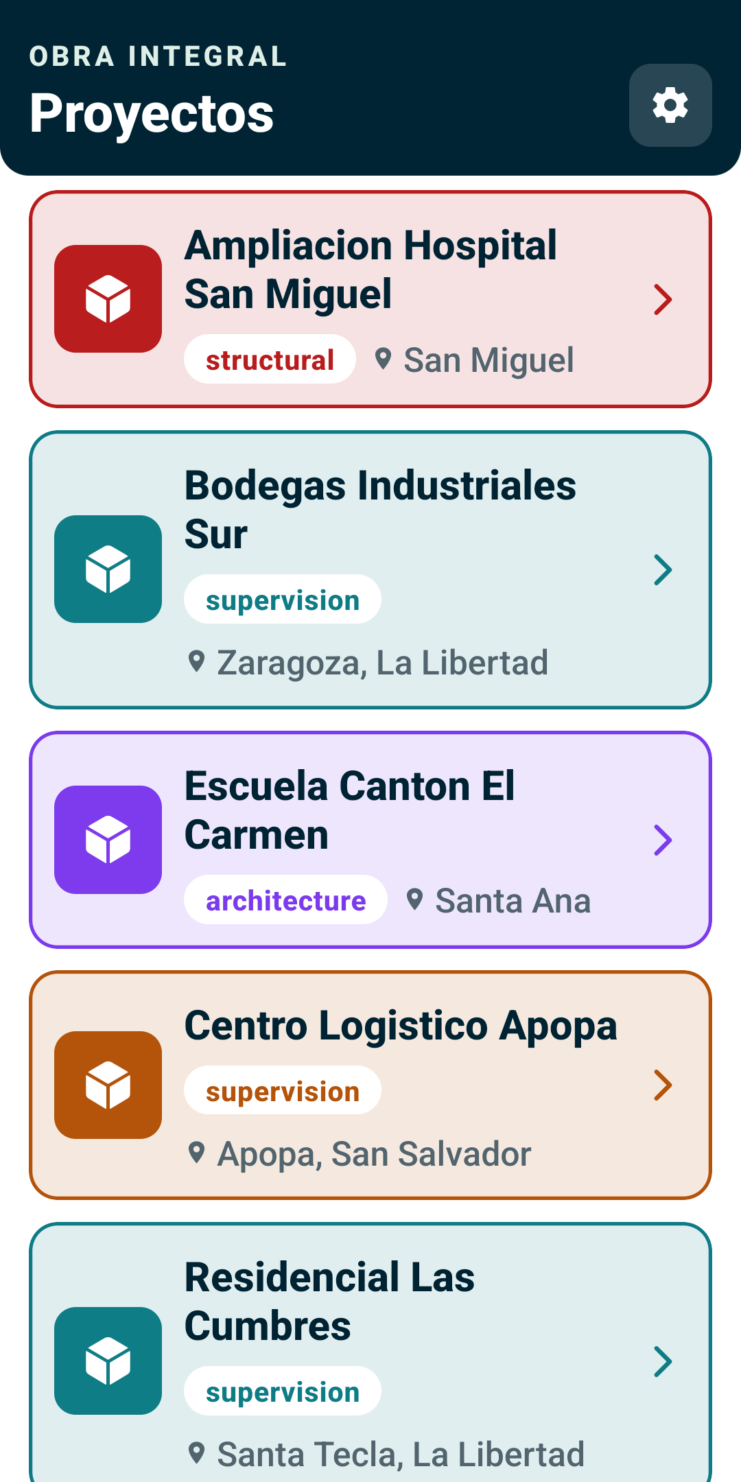 Tus proyectos en un vistazo